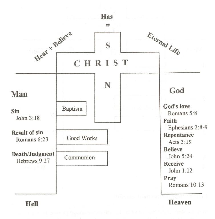 Good News #6 | The Gospel Explained